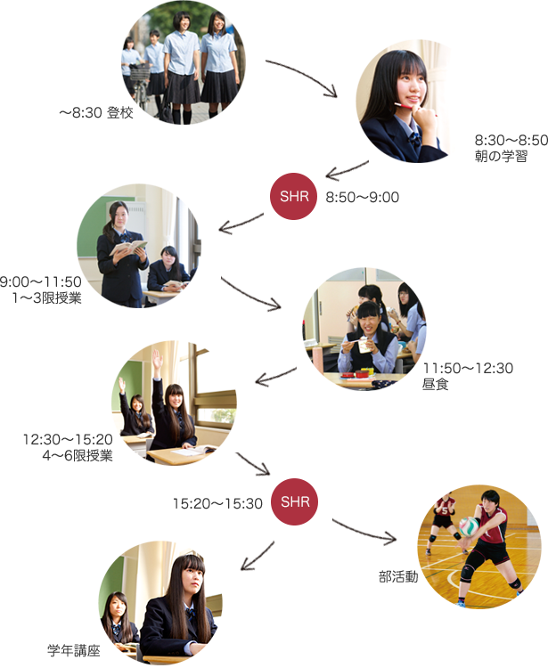 啓明学館高等学校の生活の1日