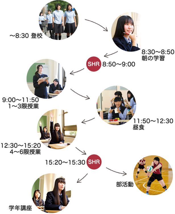 啓明学館高等学校の生活の1日